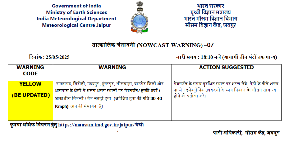 Rajasthan Weather Alert