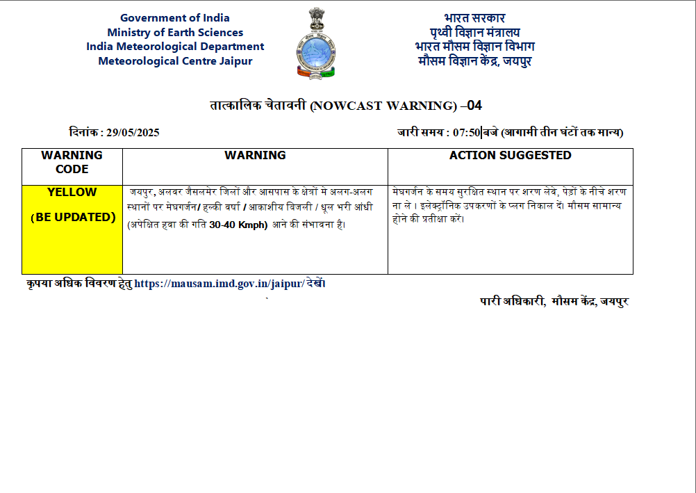 Rajasthan Weather 