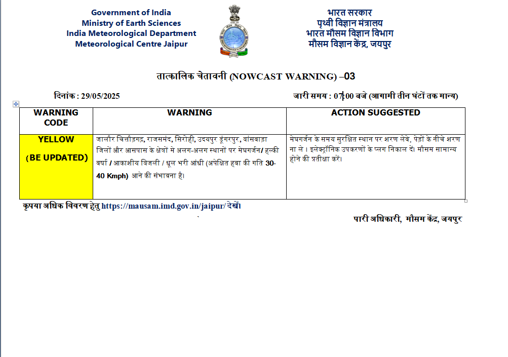 Rajasthan Weather (IMD Jaipur)