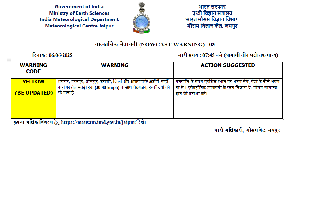 राजस्थान मौसम का हाल (IMD Jaipur)