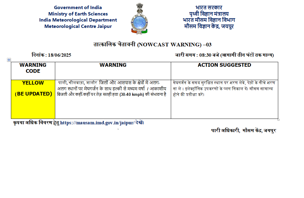 Rajasthan Weather