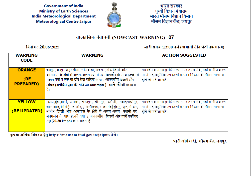 Rajasthan Weather Alert Today (imd Jaipur)