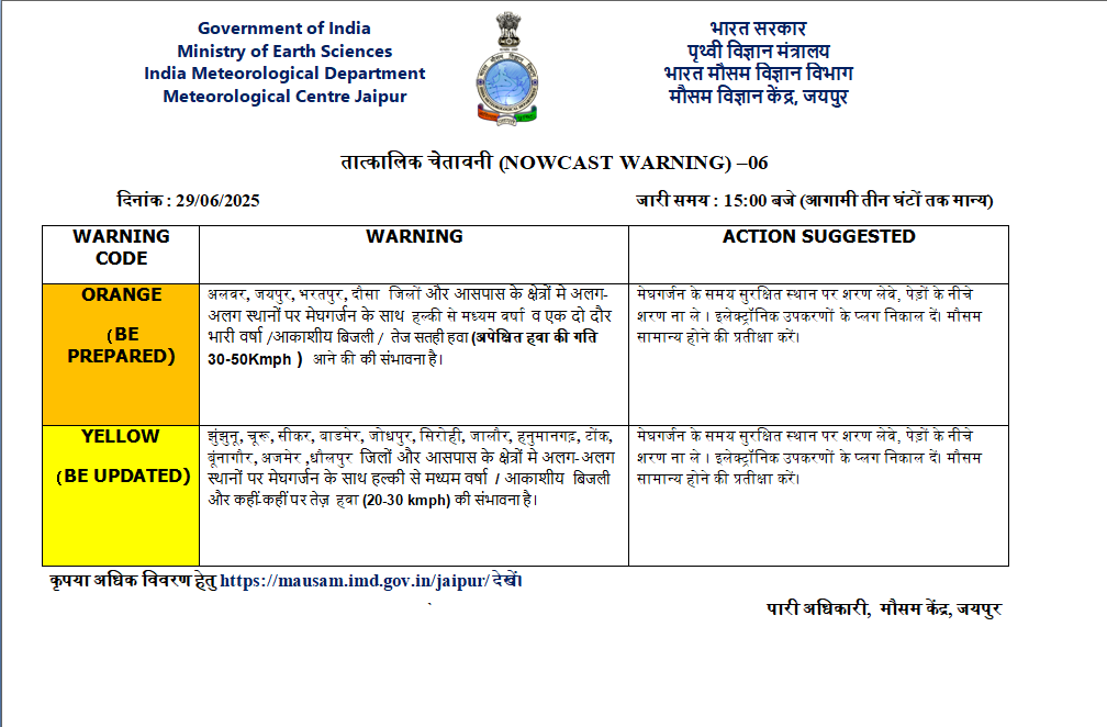  Rajasthan Weather IMD Update