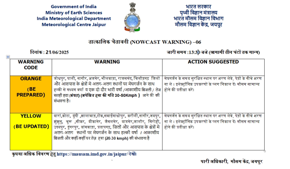Rajasthan Weather Live News (IMD Jaipur)