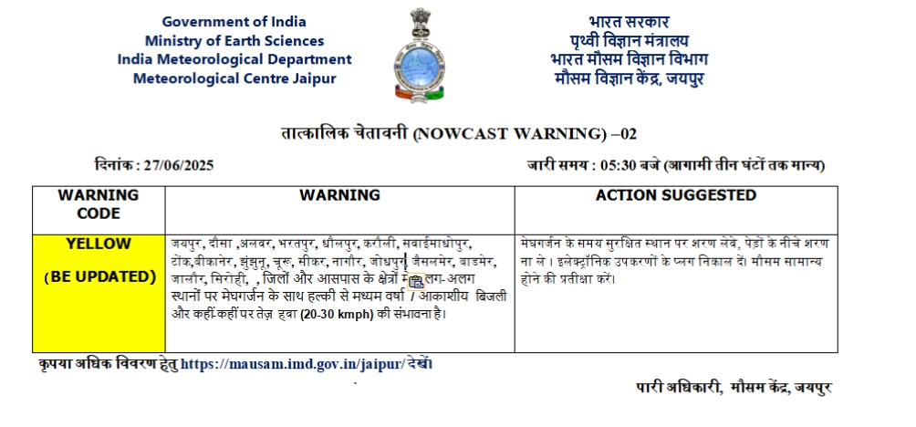 Rajasthan Weather Rain Alert