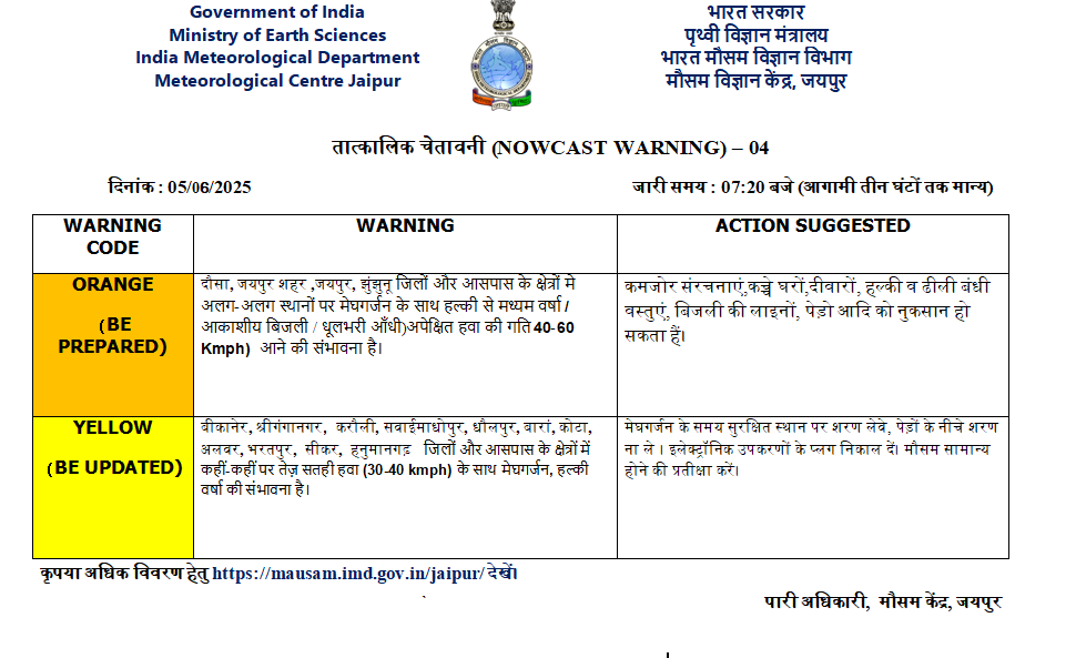 Rajasthan Weather News