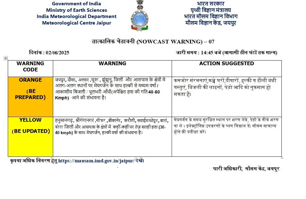 Rajasthan Weather