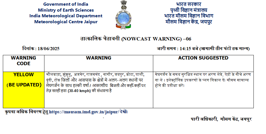 Rajasthan Weather (IMD Jaipur)