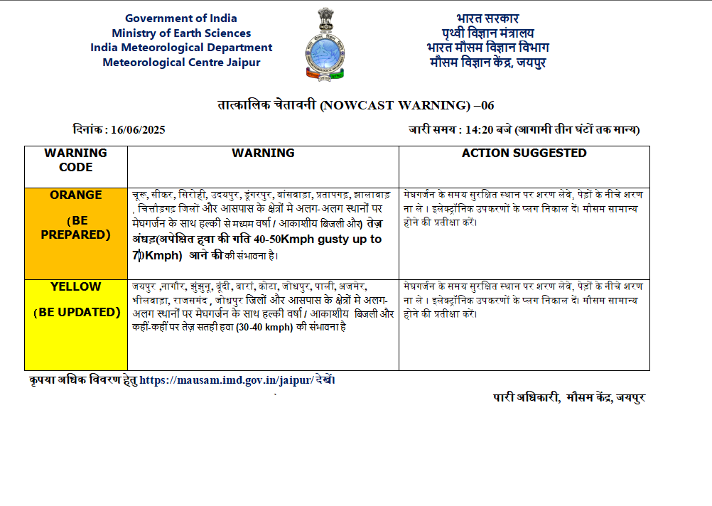 Weather Report Rajasthan (IMD Jaipur)