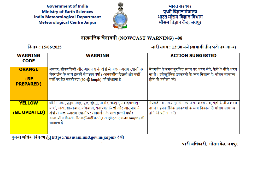 IMD Rain Alert Rajasthan