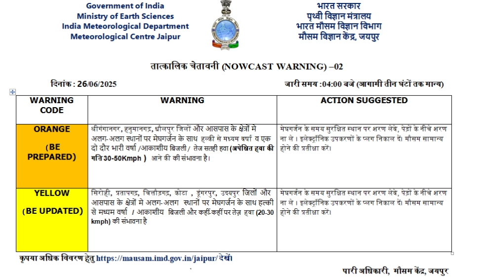 राजस्थान मौसम ताजा अपडेट