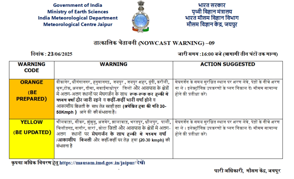 राजस्थान बारिश अलर्ट IMD Jaipur