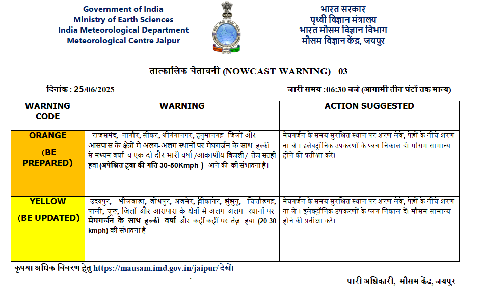 राजस्थान मौसम की जानकारी
