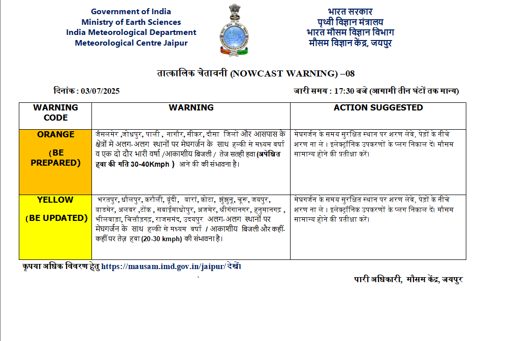 Rajasthan Heavy Rain Alert (imd Jaipur)
