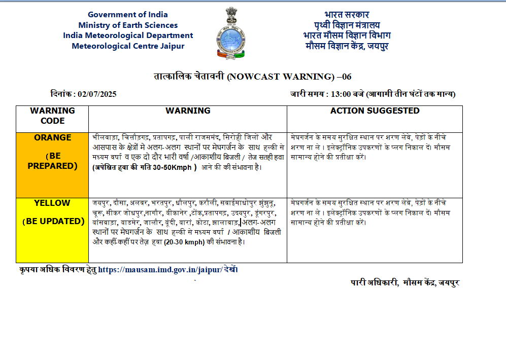 Rajasthan Weather News