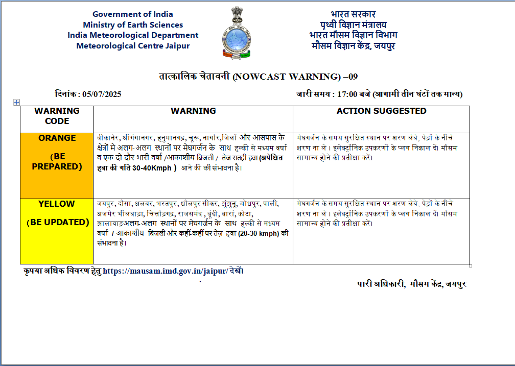 Rajasthan Weather Update: राजस्थान के 22 जिलों में 3 घंटे के दौरान ऑरेंज अलर्ट, जाने किन-किन क्षेत्रों में 3 दिन होगी भारी बारिश